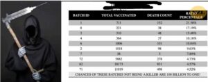 Συνεργάτης της κυβέρνησης της Νέας Ζηλανδίας βγάζει τα στοιχεία στη φόρα: «Τα εμβόλιa Covid σκότωσαν πάνω από το 20% του πληθυσμού»!
